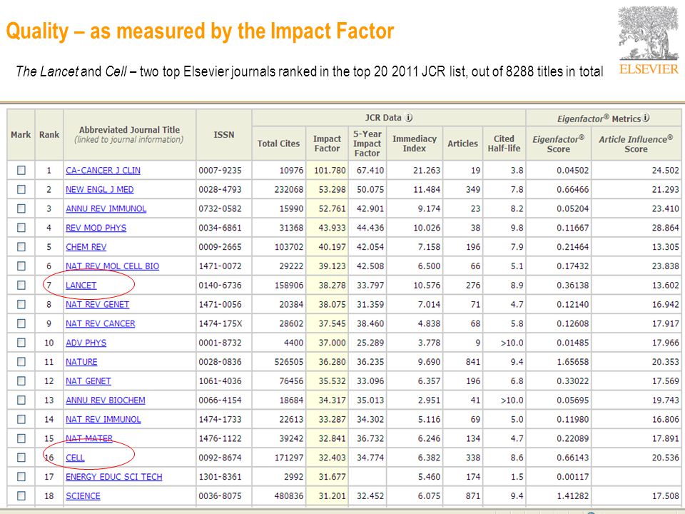j investing allergol clin immunol impact factor 2011 gmc